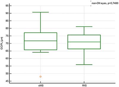 Optical coherence tomography assessment of axonal and neuronal damage of the retina in patients with familial and sporadic multiple sclerosis